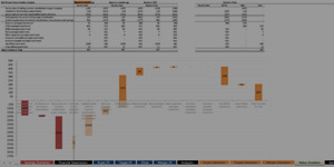 Vorschau zur Excel-Demo für das Seminar Merger-Modellierung